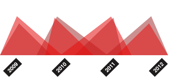 免费ddos平台攻击
